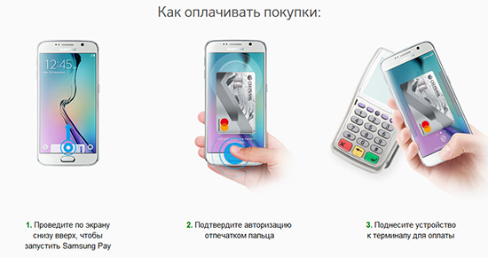 Samsung Pay – подробная инструкция по использованию