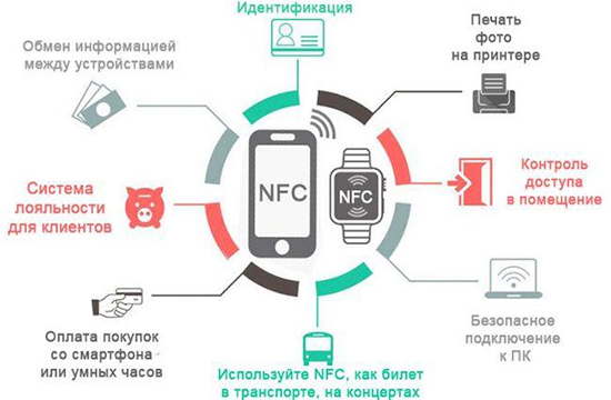 Как происходит передача файлов через NFC
